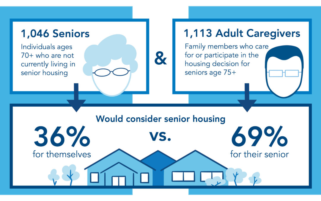 Senior Housing Survey Whitepaper